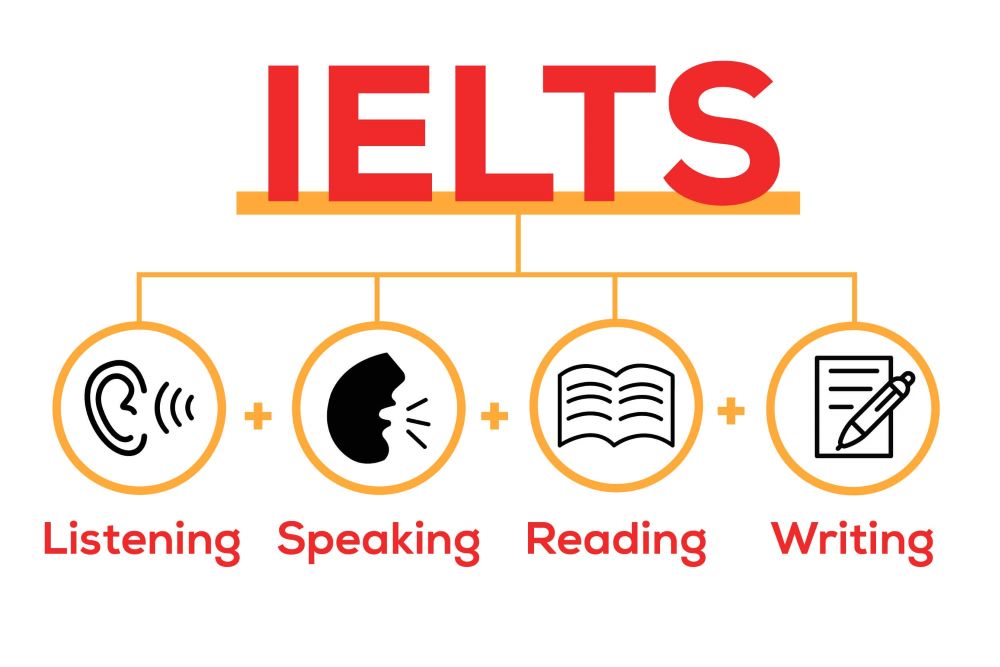 Kỳ thi Ielts là gì?